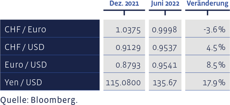 08_Grafik_Juni_2022_de_WEB